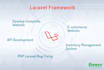 develop, fix bugs and install any PHP laravel website