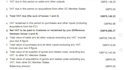 prepare and submit UK vat, confirmation statement, ct600 and sa100