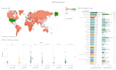 make interactive charts, dashboards, stories using tableau