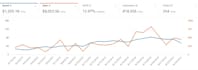set amazon PPC campaigns