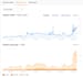 post 500x5 articles in 5 blog websites with DR 30 plus