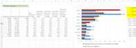 use excel for statistical analysis and mapping of data