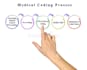 do medical coding and medical billing