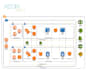 provide premium devops solutions