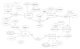 design database, create erd  and sql queries in short time