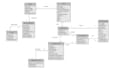 implement analysis system diagrams for project analysis and scheduling