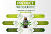 create infographic design, flow chart and data visualization infographics