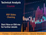 give learning content on technical analysis for crypto