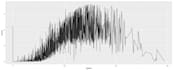 do regression, correlation, visualization using python and r