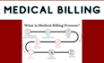 manage medical billing for your practice
