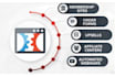 build sales funnel in clickfunnels, kartra and gohighlevel
