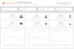 create a professional google data studio or looker studio dashboard