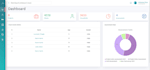 create a react app with fully optimized performance