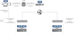 configure and optimize f5 ltm, asm, dns, apm, and afm
