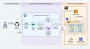 automate AWS deployment pipeline