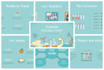 design modern powerpoint presentation with animation
