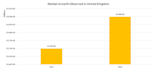 exploratory data analysis and visualization using python or r