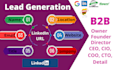 do  targeted b2b  lead generation business leads emails list