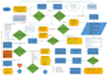 create or recreate your diagram,make org chart, process flow