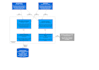 software design and system analysis with uml design ,srs