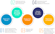 provide devops and devsecops services