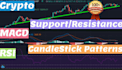 teach you stock market technical analysis trading lessons