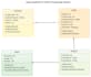 design uml diagramsof any type