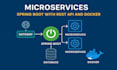 develop java spring boot microservices rest apis and full stack application
