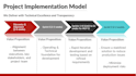 create a professional powerpoint presentation or slide deck