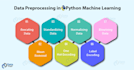 data preprocessing for machine learnibg using python