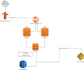 setup email server on amazon ec2 with multiple IP address