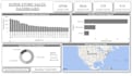 create attractive dashboards and data reporting in power bi