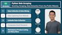 crawling, scraping, data extraction from any public website