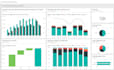 build automated and insightful power bi report