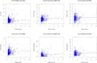 build python, machine learning and data science models