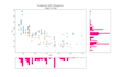 do python data analysis using numpy pandas matplotlib