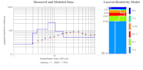 model subsurface lithology profile derived  from resistivity data