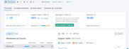 do rank your website top on google with organically SEO monthly services
