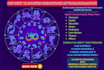 do 12 months horoscope predictions using vedic astrology