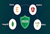 develop mean stack web app using angular and nodejs