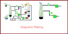 make process flow diagram, brochures, business cards and presentations