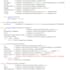 code your project using python