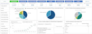 develop qlikview and qlik sense dashboard