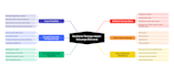design simple mind map in 24 hours