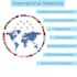write about international relations and political science