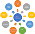 develop web application in java, spring boot and angular