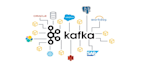 implement message broker apache kafka, confluent, rabbitmq