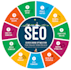 provide on page and off page seo services