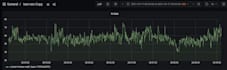 influxdb v1 and v2 setup visualization