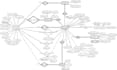 design n develop er,dfd ,usecase and other uml Diagrams